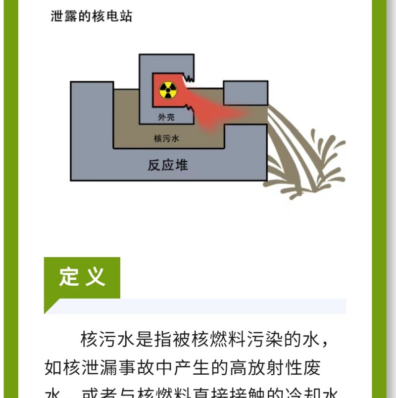 這些水通常含有大量的放射性元素，具有很高的放射性強(qiáng)度和危險(xiǎn)性，如鈾、钚、銫、鍶、碘、鈷等，其中一些具有較長(zhǎng)的半衰期，如鈾238的半衰期為45億年，钚239的半衰期為2.4萬年。