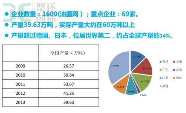 油墨生產企業(yè)數(shù)量